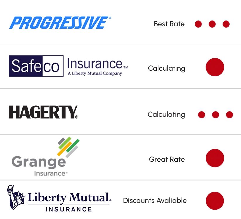 Insurance Quotes - Kentucky
